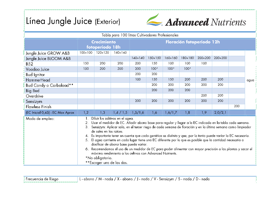 Línea Jungle Juice - Exterior Advanced Nutrients