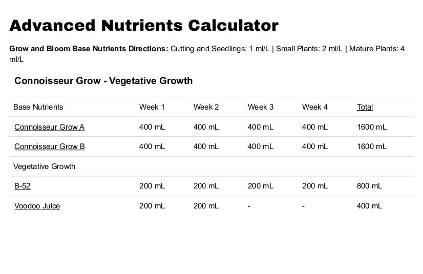 advanced-nutrients-connoisseur-grow
